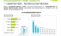资讯类短视频,资讯热点一网打尽