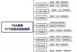 短视频带货流程,从内容策划到成交转化全解析