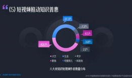 短视频前景,未来内容传播的新风口
