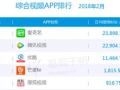 短视频应用排行榜,揭秘热门短视频平台风云变幻