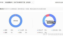 短视频带货怎么做,打造爆款内容的秘诀