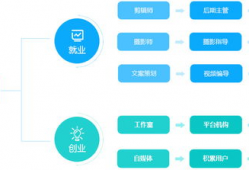短视频策划制作与运营,打造爆款内容的全攻略