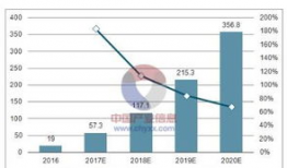短视频的发展趋势,短视频浪潮下的未来趋势解析