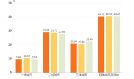 短视频数据分析,洞察用户行为与内容趋势