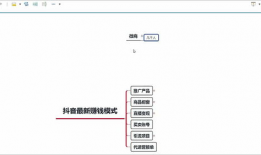 如何玩抖音短视频赚钱,轻松上手，月入过万不是梦