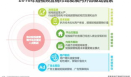 短视频行业是什么,短视频行业的崛起与变革