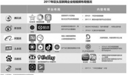 短视频 融资计划书,创新内容驱动下的市场拓展策略