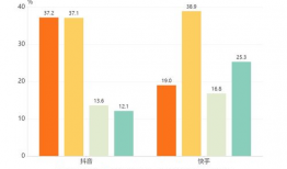 短视频数据分析,洞察用户行为与内容趋势